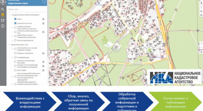 Тридцать слоев достоверной информации: обновлена публичная кадастровая карта